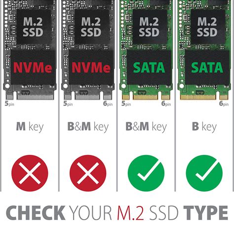 EEM2-SA SuperSpeed USB micro-B - M.2 SATA SSD RIBBED box | Axagon