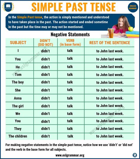 Simple Past Tense: Definition & Useful Examples in English - ESL ...