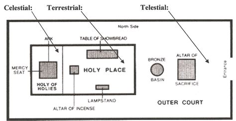 Brunson20 - Your Site For LDS Theology: The Temple - Reversing the Fall