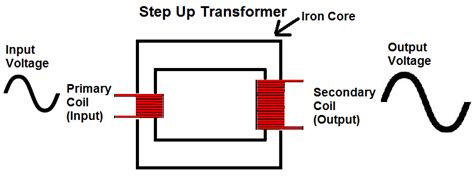 Step Up Transformer Schematic