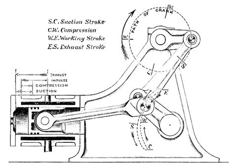 Moteur Andreau | Engineering, Combustion engine, Chassis fabrication