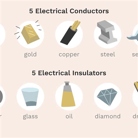 Examples Of Conductors And Insulators At Home