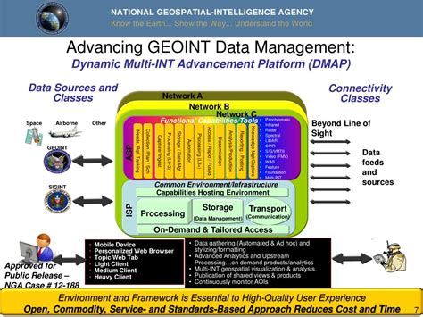 PPT - InnoVision : Taking GEOINT Science and Technology To The Next Level PowerPoint ...