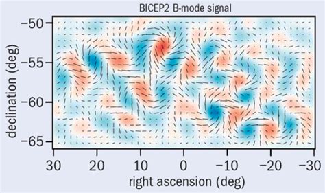 BICEP2 finds evidence of cosmic inflation – CERN Courier