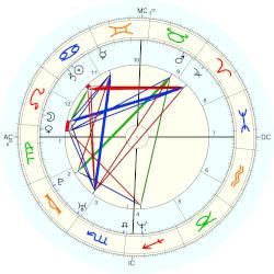 Bridgette Andersen, horoscope for birth date 11 July 1975, born in ...