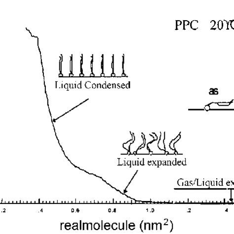 The Langmuir trough. | Download Scientific Diagram