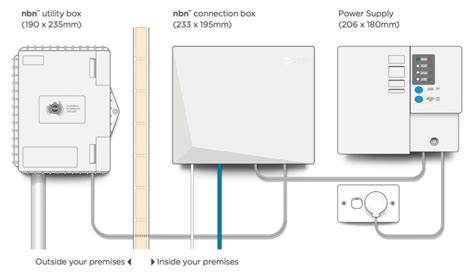 NBN Plans - SACKO - Best NBN Provider - Internet Service Provider