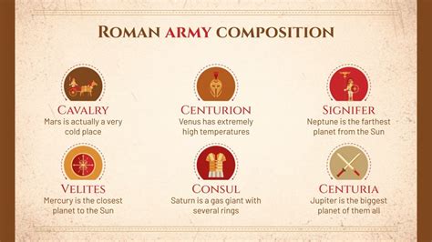 The Seven Kings of Rome - History & Summary | Google Slides