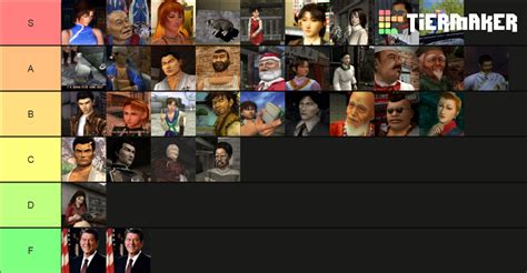 Shenmue Characters 2.1 Tier List (Community Rankings) - TierMaker