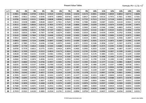 Present Value Annuity Factor Table Excel | Cabinets Matttroy