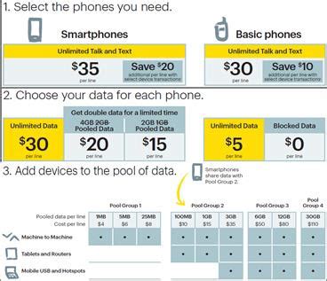 ️ Sprint small business plans. Sprint Business Cell Phone Plans. 2019-02-16