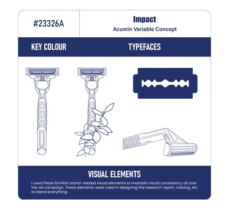 Gillette Ad Campaign on Behance