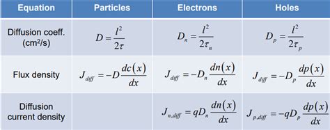 Solved Q 1. The current density is formed when the charge | Chegg.com