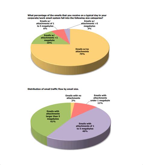 FREE 5+ Sample Email Survey Templates in PDF