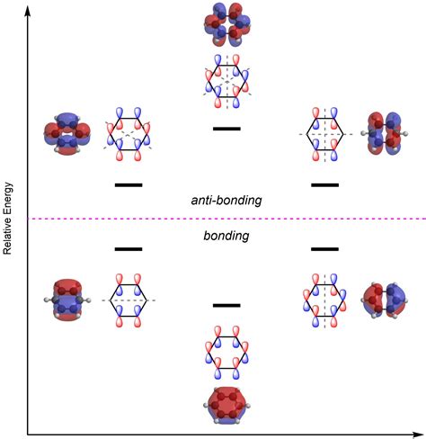 9.1. (Very) Brief Discussion on the Uses of Molecular Orbital Theory with Aromaticity ...