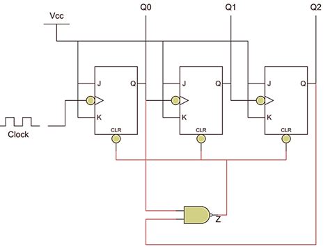 2: Asynchronous counter modulo 5. | Download Scientific Diagram