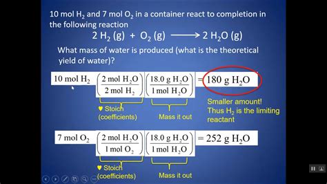 Limiting Reactant And Percent Yield Lab