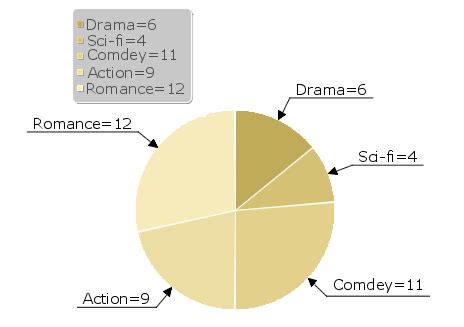 How To Draw A Pie Chart Bbc Bitesize - Best Picture Of Chart Anyimage.Org