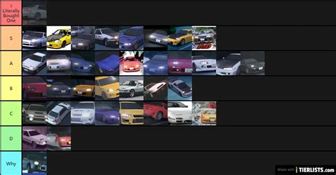 Initial D Cars Tier List Tier List - TierLists.com