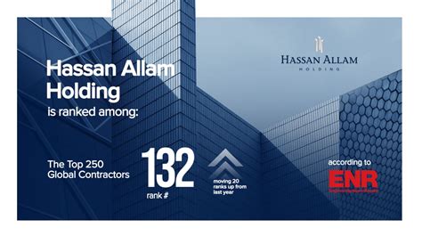 Hassan Allam Holding ranked 132nd in the Top 250 Global Contractors list for the (ENR) 2023 ...