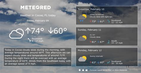 Cocoa, FL Weather 14 days - Meteored