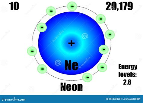 Neon Atom Bohr Model Cartoon Vector | CartoonDealer.com #267662149