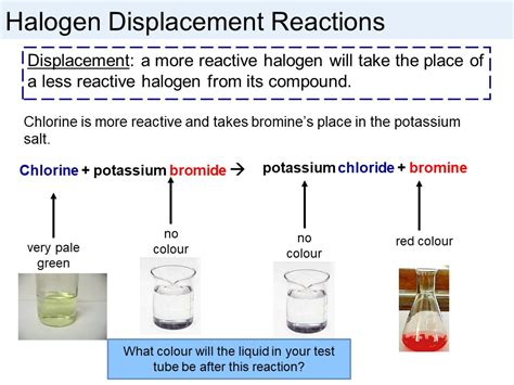 Displacement Reaction Of Halogens