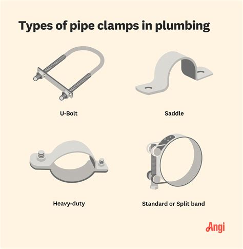 Pipe Clamp Types: A Complete Guide