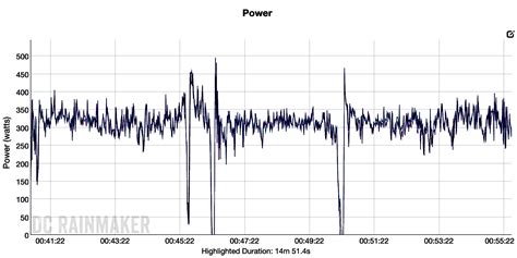 Review: SRAM Rival AXS Power Meter | road.cc