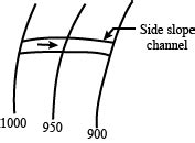 A contour canal is