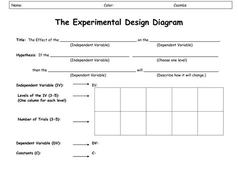 experimental design worksheet - Ask.com Image Search Scientific Method ...