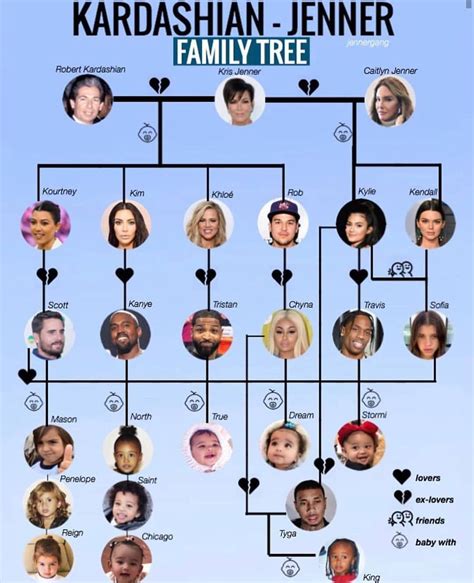 The Kim Kardashian Family Tree - The Kim Kardashian Family