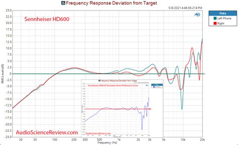 HD600 vs HD650 | Page 2 | Audio Science Review (ASR) Forum