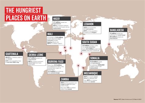 Global Hunger Crisis Appeal - Plan International Australia