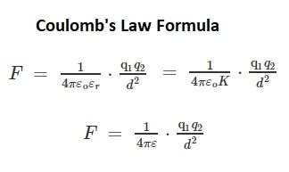 Coulomb’s Law - Vector Form, Limitations, Examples, Key Points