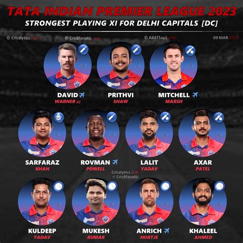 Delhi Capitals (DC) Best Predicted Playing 11 for IPL 2023