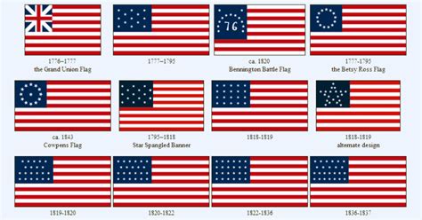 History of the US Flag - American Memory Lane