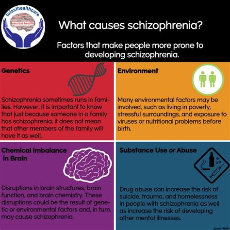 What causes schizophrenia? | Schizophrenia, Schizophrenia causes, What causes schizophrenia