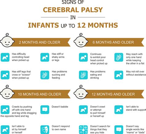 Cerebral Palsy - Cell Therapy