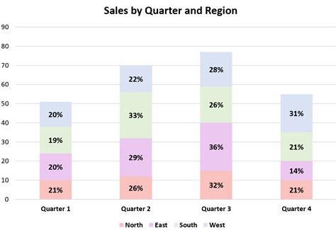 Excel: Show Percentages in Stacked Column Chart