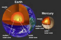 Why Mercury Has a Substantial Magnetic Field • Frankly CuriousFrankly Curious