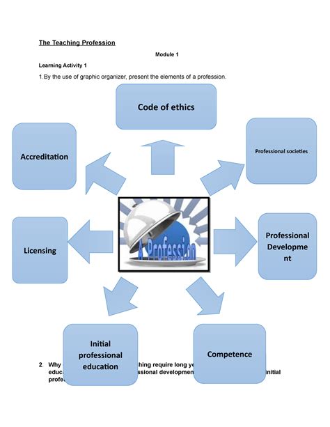 The Teaching Profession(Modules 1-9) - Facilitating Learner Centered-Teaching - PSU - StuDocu