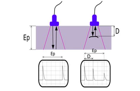 Ultrasonic Testing: Complete Guide - OnestopNDT