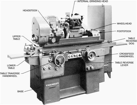 8 Types of Grinding Machine: Parts, Working Principle & Grinding Wheel ...