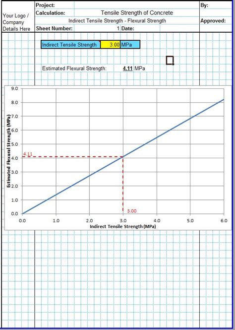 Concrete Tensile Strength 4 - CivilWeb Spreadsheets