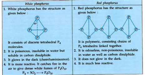 Doubt Solutions - Maths, Science, CBSE, NCERT, IIT JEE, NEET