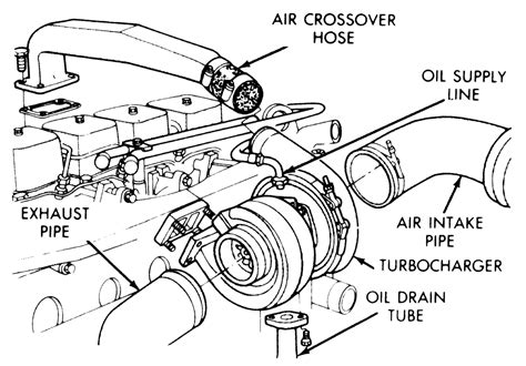 | Repair Guides | Engine Mechanical | Turbocharger | AutoZone.com