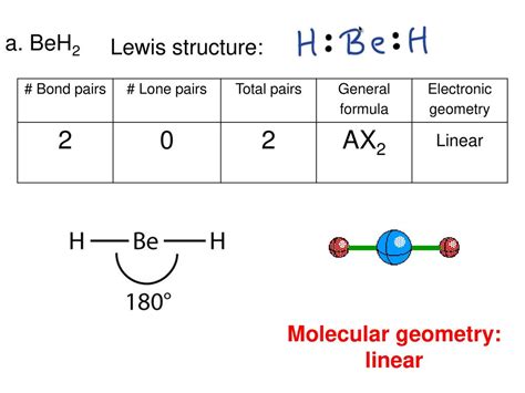 Beh2 Lewis Structure