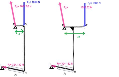 Redesigning lever mechanism