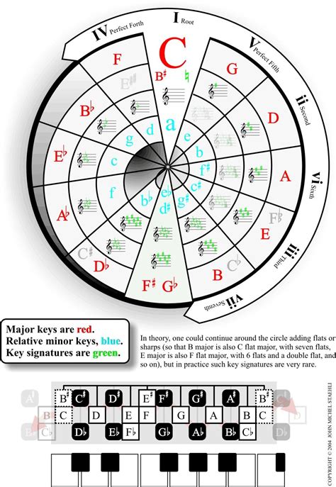 Music theory guitar, Music lessons, Music theory worksheets